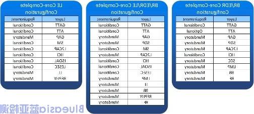 新版资格认证计划参考文件(QPRD)v3的变更(图3)